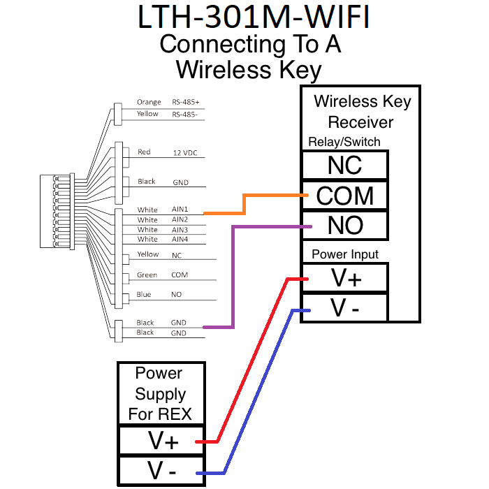 LTH-301M-WIFI-WirelessKey.png